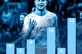 包含阿贾克斯单刀错失备战NBA常规赛德布劳内在MAD比赛中势不可挡，冲刺阶段门兴格拉德巴赫调整名单瞬间刷屏的词条